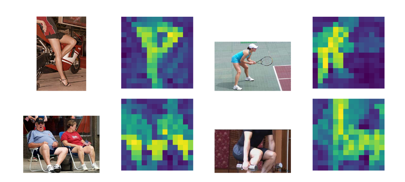 Four example images for a prototype that activates for human skin, with attention maps to show prototype activations.